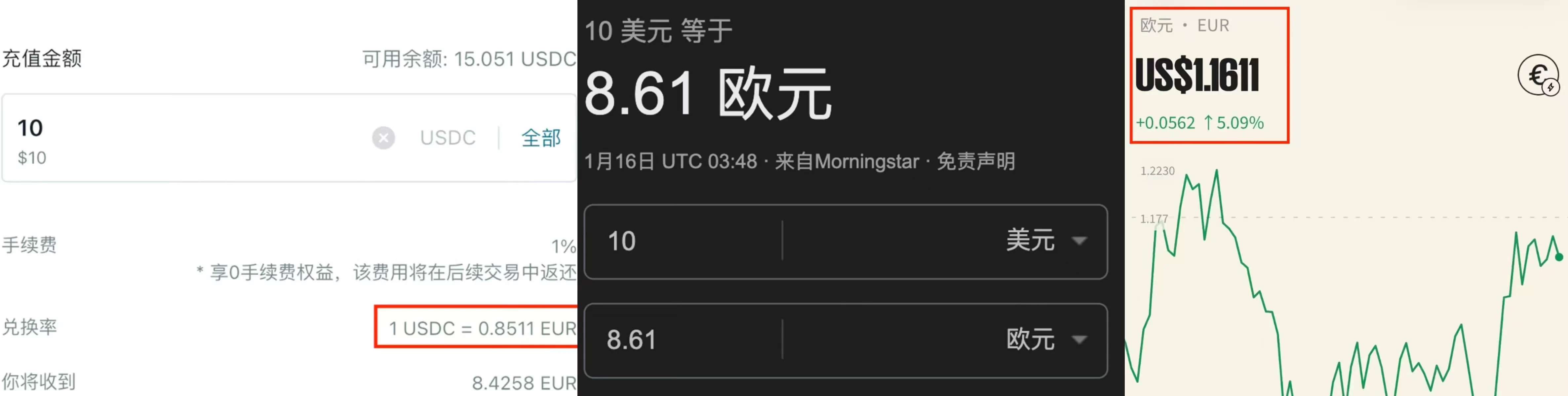 Fiat24/谷歌/Neverless 汇率对比
